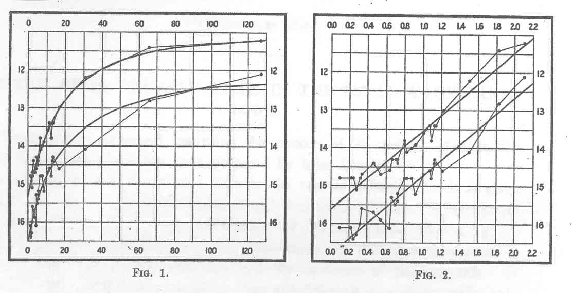 Cepheid graph
