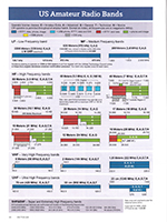 Overview of US Amateur Radio Bands