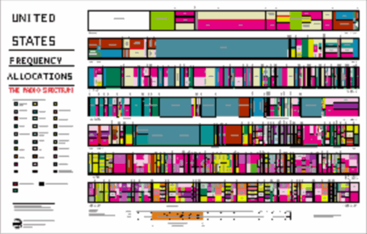 Radio Frequency Allocations