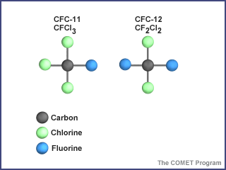 CFC molecule